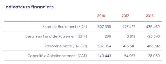 découvrez notre guide complet sur l'évaluation des entreprises : méthodes, critères et outils pour analyser la santé financière et la valeur réelle de votre entreprise. optimisez vos décisions d'investissement et de gestion grâce à des conseils d'experts.