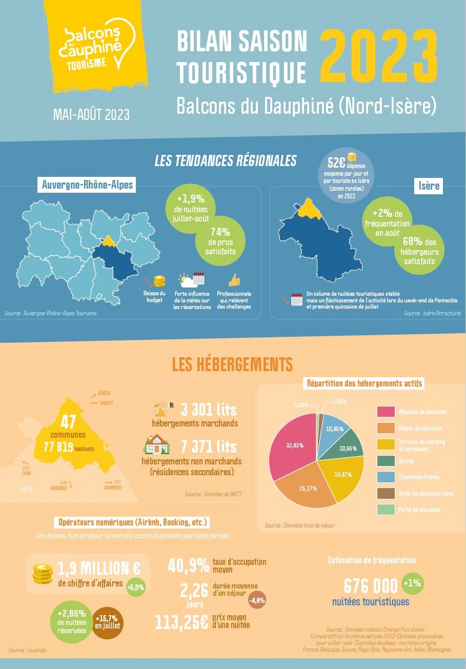 découvrez notre bilan de saison complet, où nous analysons les moments forts, les performances des équipes et les statistiques clés. restez informé des tendances et des évolutions marquantes qui ont façonné cette saison !