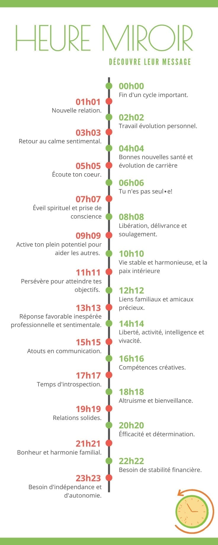 découvrez la signification mystique de l'heure miroir 11h11. apprenez comment ce phénomène peut influencer votre vie et vous guider vers une meilleure compréhension de vous-même. plongez dans l'univers fascinant des synchronicités et des messages cachés derrière cette heure spéciale.