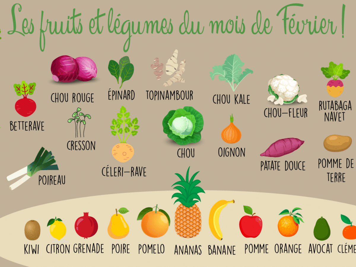 découvrez des recettes saines à base de légumes de saison pour le mois de février. savourez des plats gourmands et nutritifs qui mettent en avant les bienfaits des légumes frais, tout en régalant vos papilles.