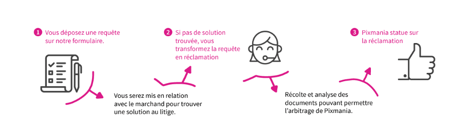 découvrez tout ce qu'il faut savoir sur les retours chez pixmania. informez-vous sur les procédures, les délais et les conditions de retour pour un remboursement rapide et facile de vos commandes.