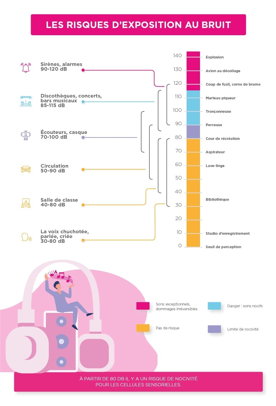 découvrez les causes et les traitements du sifflement dans l'oreille gauche. informez-vous sur les symptômes, les facteurs de risque, et les solutions pour apaiser ce phénomène auditif dérangeant.