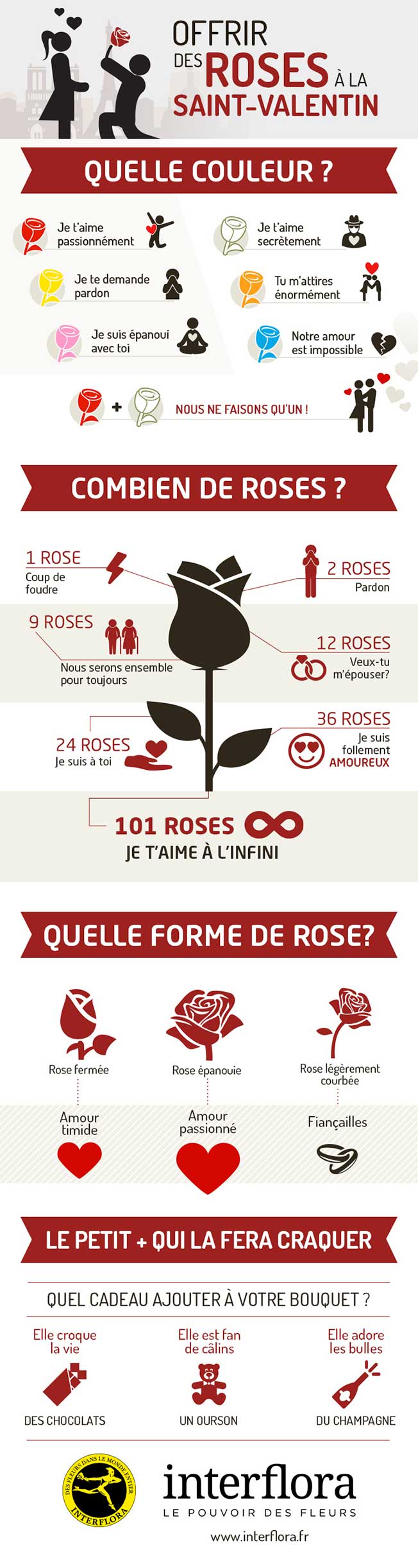 découvrez la signification des roses, symbole d'amour et d'émotion. apprenez comment chaque couleur de rose transmet des messages uniques, que ce soit pour exprimer la passion, l'amitié ou la gratitude.