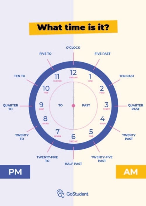découvrez la signification et l'utilisation des abréviations a.m. et p.m. dans le contexte des heures. apprenez comment ces termes latins, signifiant 'avant midi' et 'après midi', vous aident à mieux comprendre le système horaire de 12 heures.