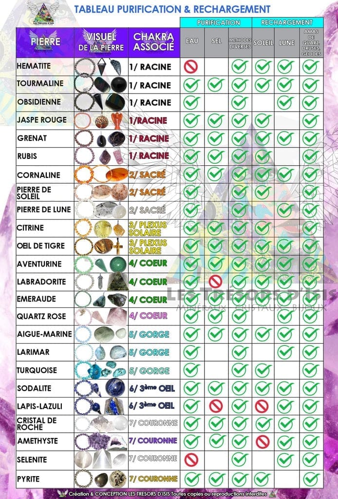 découvrez notre guide complet des pierres, une ressource incontournable pour comprendre leurs propriétés, leurs significations et leurs usages. que vous soyez passionné de lithothérapie ou simplement curieux des minéraux, plongez dans l'univers fascinant des pierres et apprenez à les choisir pour votre bien-être.