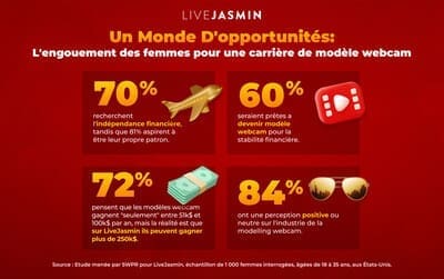 découvrez comment atteindre l'indépendance dans votre carrière grâce à des stratégies efficaces, des conseils pratiques et des témoignages inspirants. libérez votre potentiel et construisez une voie professionnelle qui vous ressemble.