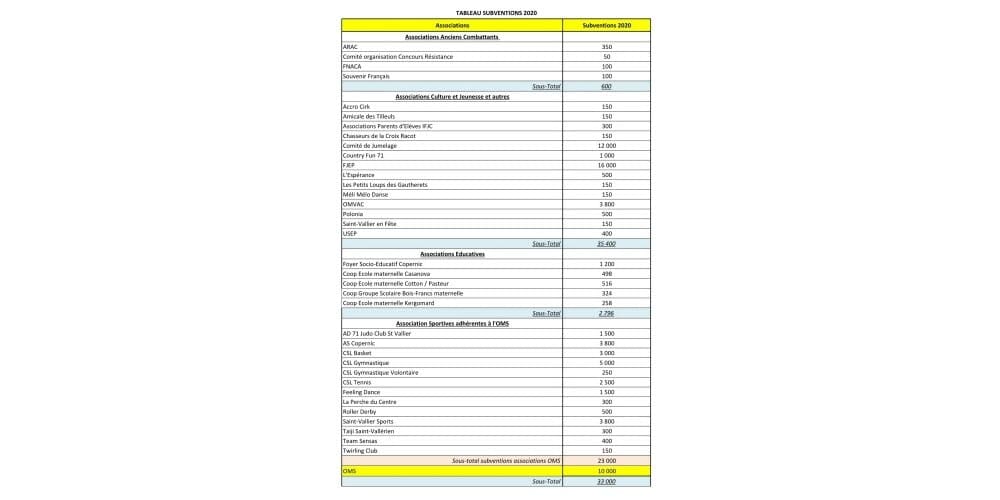 découvrez comment une demande de 12 000 euros peut transformer votre projet en réalité. explorez les secrets pour optimiser votre dossier et convaincre les prêteurs. ne laissez pas le financement vous freiner, agissez maintenant !