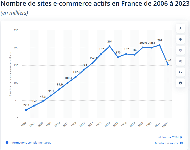 découvrez comment réussir dans le secteur de la mode d'occasion en ligne. des conseils pratiques, des stratégies innovantes et des études de cas pour maximiser vos ventes et attirer une clientèle fidèle. transformez votre passion pour la mode en un véritable succès e-commerce.