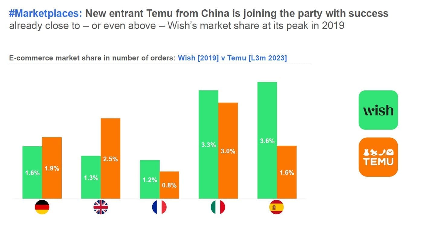 découvrez les clés du succès dans le e-commerce de la mode d'occasion. apprenez à optimiser votre boutique en ligne, attirer des clients et maximiser vos ventes avec des conseils pratiques et des stratégies éprouvées dans le secteur de la revente de vêtements.
