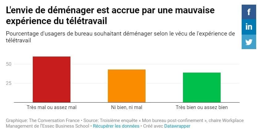 découvrez le télétravail à travers le témoignage d'ingrid carhaix. plongez dans son expérience et ses conseils pour allier vie professionnelle et personnelle en mode télétravail.