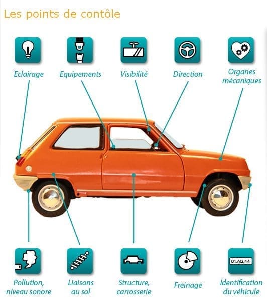 découvrez l'importance du contrôle technique pour votre véhicule. assurez-vous de sa sécurité et de sa conformité avec la réglementation en vigueur. profitez de nos conseils et services spécialisés pour un contrôle technique fiable et efficace.