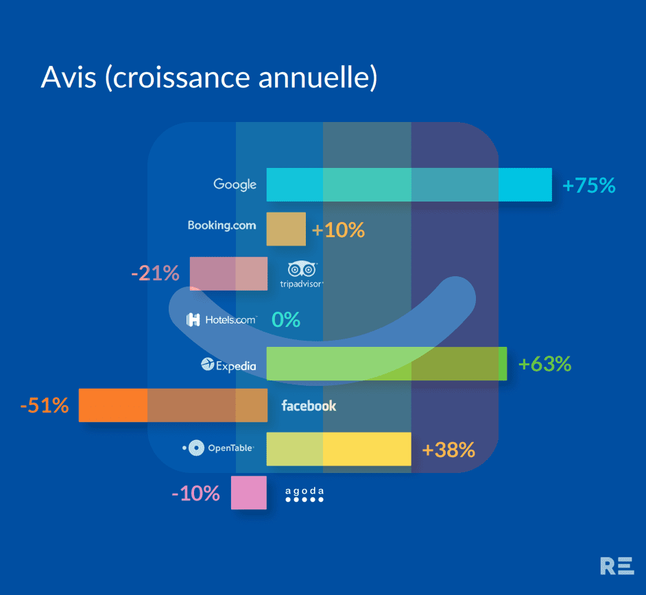 découvrez les avis tripadvisor pour vos prochaines destinations. consultez les retours d'expérience des voyageurs et faites le bon choix pour vos voyages, hôtels, restaurants et activités !
