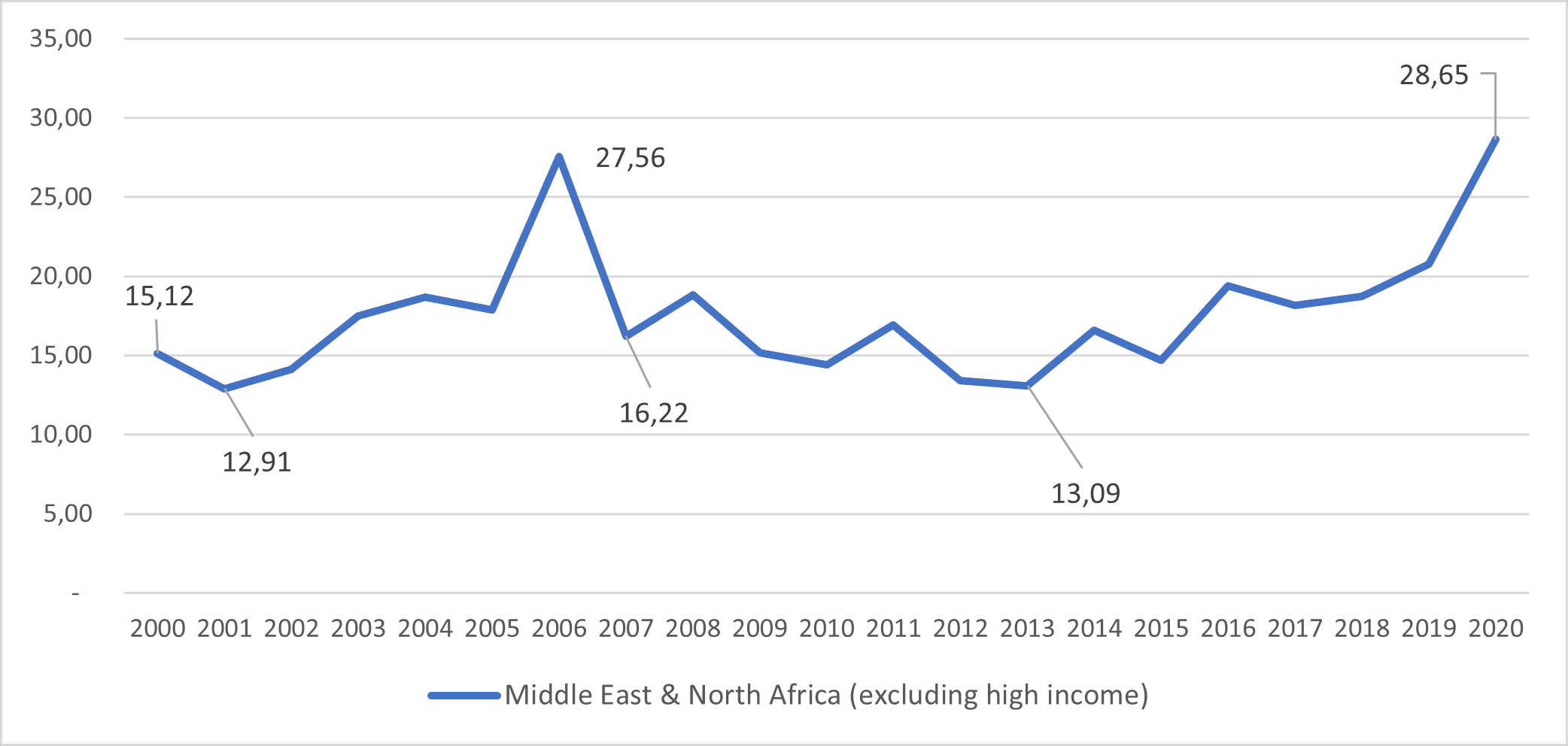 découvrez comment éviter les erreurs dans vos audits financiers à paris. dans cet article, nous abordons les pièges courants liés aux audits de conformité monétaire et vous proposons des solutions pour garantir des résultats fiables et efficaces.