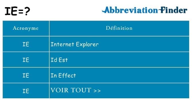 découvrez la définition de 'i.e.' : une abréviation latine signifiant 'c'est-à-dire', utilisée pour clarifier ou reformuler une idée dans un discours ou un écrit. explorez son utilisation et son importance dans le langage courant.