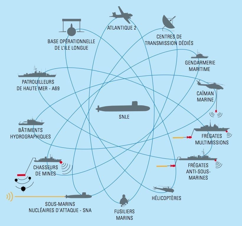 découvrez les enjeux fascinants du nucléaire et les mystères qui entourent les secrets de défense. plongez dans l'univers complexe de la stratégie nationale et des technologies avancées qui façonnent notre sécurité mondiale.