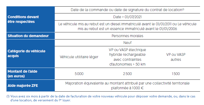 découvrez comment optimiser votre prime de conversion pour maximiser vos résultats. apprenez des stratégies efficaces et des astuces pratiques pour améliorer vos performances et atteindre vos objectifs.