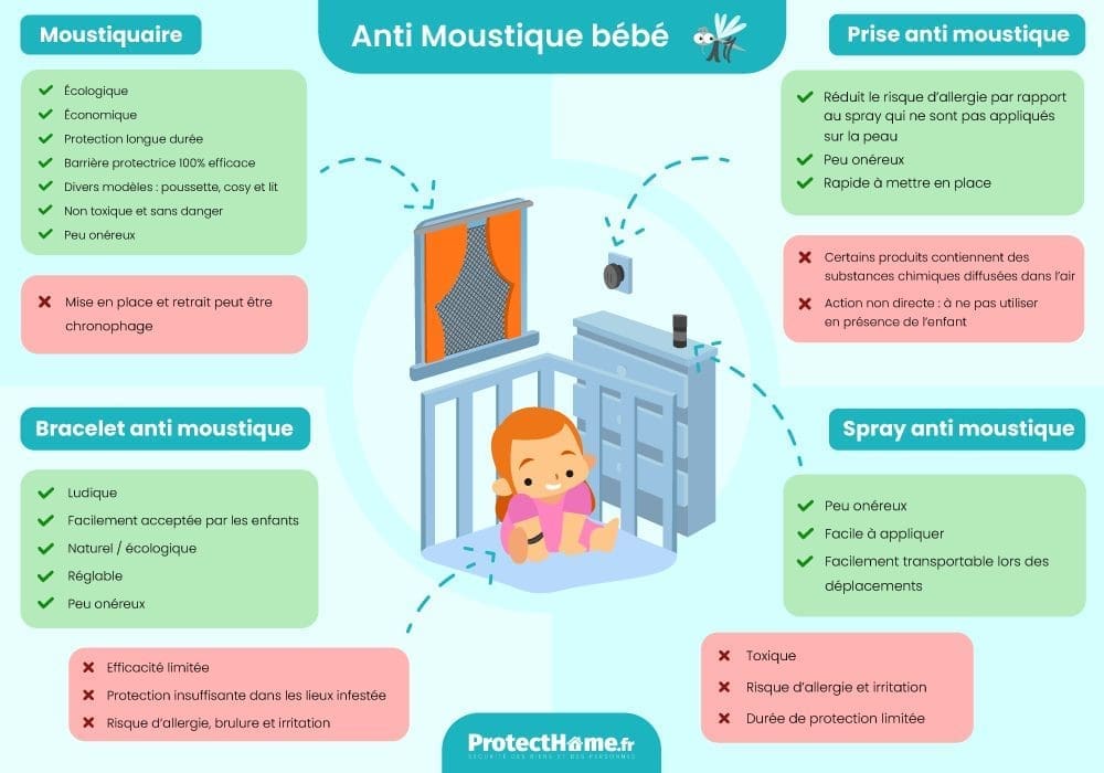 découvrez les meilleures solutions de protection contre les moustiques pour votre bébé. protégez-le des piqûres avec nos conseils et produits adaptés pour un été serein et sans nuisibles.