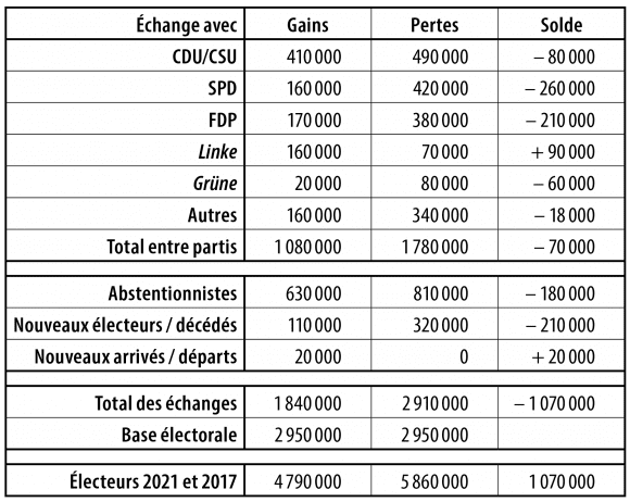découvrez notre rapport exclusif sur la manipulation au sein de l'afd, dévoilant des pratiques secrètes et influentes. une analyse approfondie des enjeux de pouvoir et des stratégies cachées qui façonnent l'avenir politique.