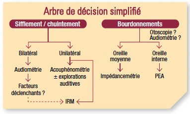 découvrez les causes, symptômes et solutions pour le sifflement de l'oreille droite. informez-vous sur les traitements possibles et les conseils pour soulager ce phénomène auditif inconfortable.