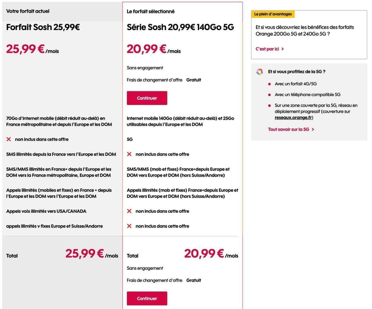 découvrez les avis des utilisateurs sur sosh, l'opérateur low-cost d'orange. obtenez des retours d'expérience, des conseils et des témoignages pour vous aider à choisir la meilleure offre mobile et internet adaptée à vos besoins.