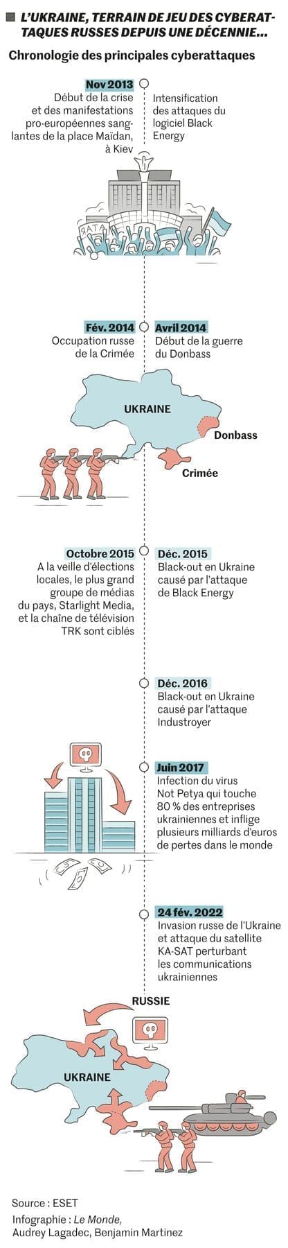 découvrez les enjeux et les conséquences du piratage des entreprises liées à l'armement russe. analyse des méthodes, des impacts sur la sécurité nationale et des réflexions sur la cybersécurité face à cette menace croissante.