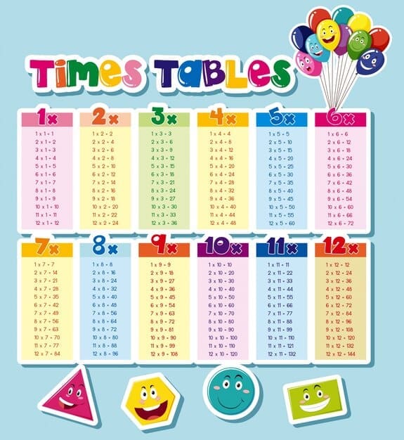 découvrez notre pdf interactif des tables de multiplication pour faciliter l'apprentissage des mathématiques. idéal pour les élèves et les enseignants, ce document pratique propose des exercices variés pour maîtriser les bases de la multiplication.