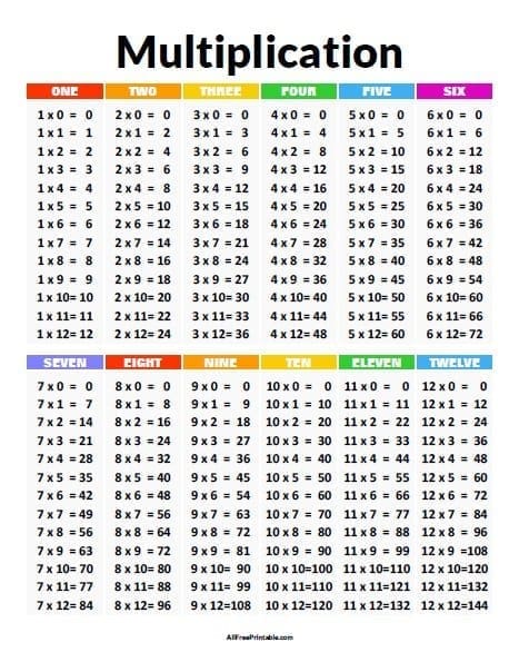 découvrez nos tables de multiplication en format pdf, idéales pour aider les élèves à maîtriser les bases des multiplications. téléchargez facilement ces ressources pédagogiques et améliorez vos compétences en mathématiques tout en rendant l'apprentissage ludique et efficace.