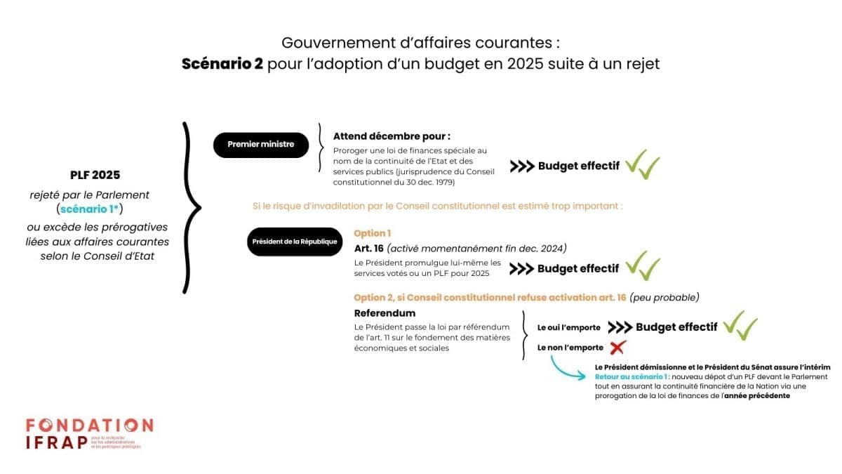 découvrez comment aïmed fais face à des défis financiers pour 2025. analyse des enjeux budgétaires et des solutions envisagées pour surmonter cette crise.