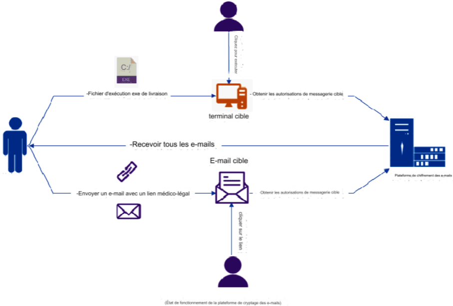 découvrez les révélations surprenantes sur les fichiers afghans d'un projet secret. plongez dans les enjeux politiques et militaires de cette affaire confidentielle qui impacte la région et le monde. une analyse approfondie des documents, témoignages et conséquences à ne pas manquer.