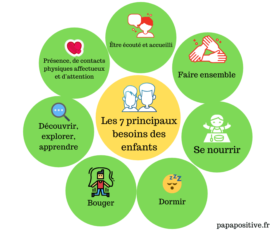 découvrez la règle des 3c pour grands-parents, une approche essentielle pour renforcer les liens intergénérationnels. apprenez comment communiquer, consulter et collaborer avec vos petits-enfants pour enrichir vos relations familiales.