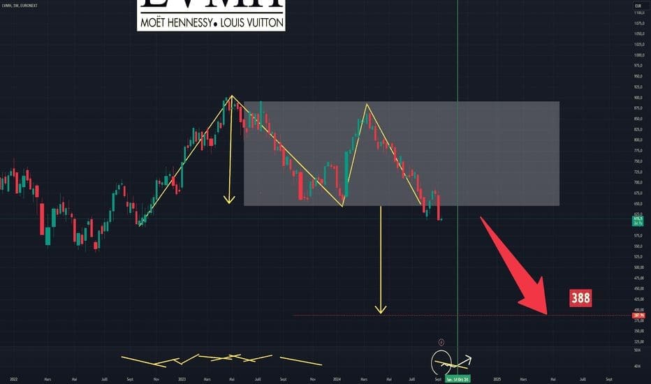 découvrez notre avis complet sur tradingview : fonctionnalités, avantages, inconvénients et pourquoi cette plateforme séduit les traders en france. analyse des outils, tarifs et retours d’expérience pour vous aider à choisir.