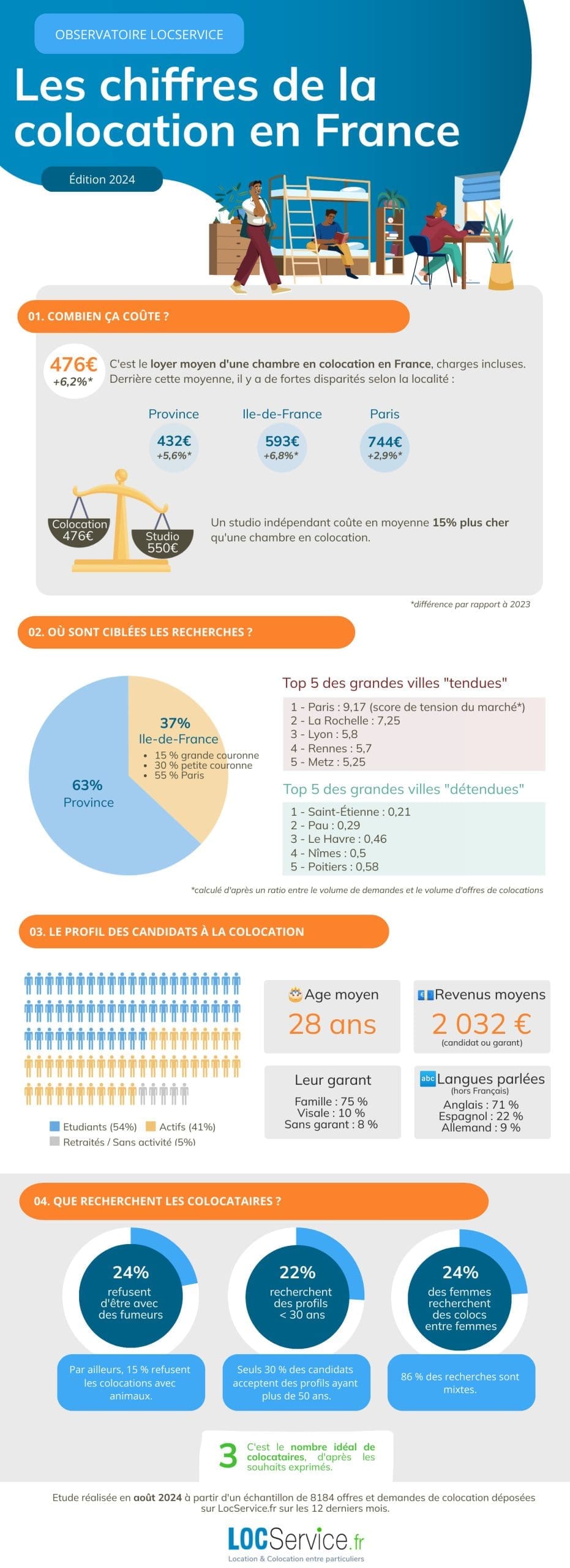 découvrez les avis utilisateurs sur locservice : retours d'expérience, points forts et axes d'amélioration pour mieux choisir votre service de location immobilière.
