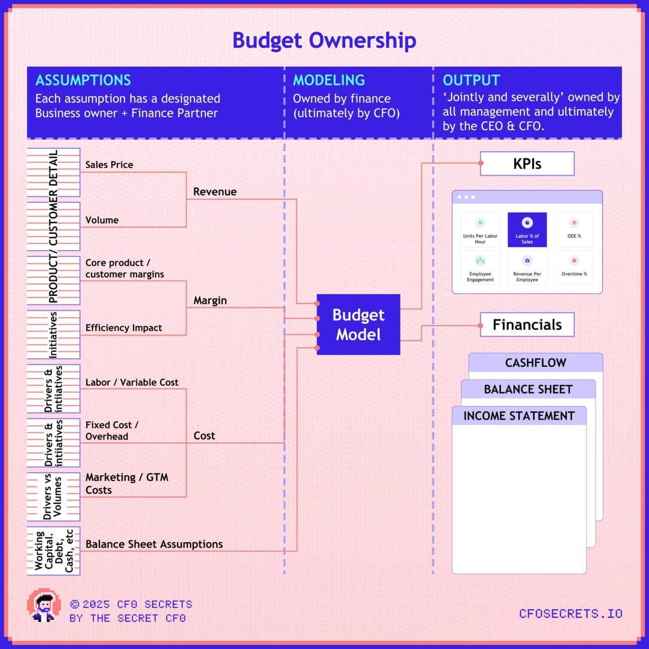 découvrez nos astuces et conseils pour gérer votre budget secret efficacement. apprenez à économiser, planifier et atteindre vos objectifs financiers en toute discrétion.