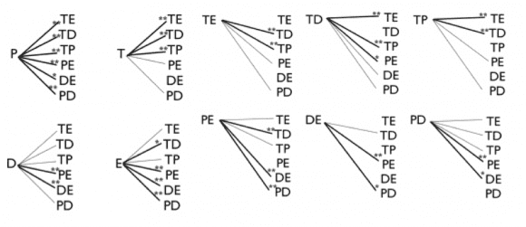 découvrez comment ceschin présente et justifie sa méthode éducative, en expliquant ses principes, objectifs et bénéfices pour les élèves.
