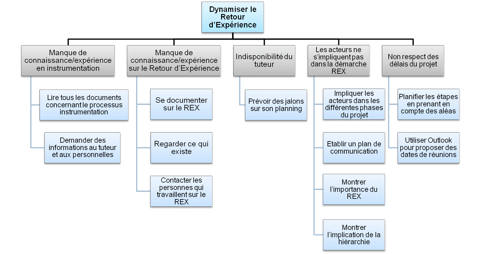 découvrez des retours d'expérience authentiques pour mieux comprendre les avis, bonnes pratiques et leçons tirées de situations réelles.