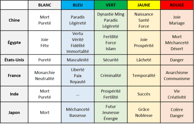 découvrez la signification de la couleur verte : ses symboliques, ses effets sur l’humeur et ses utilisations en décoration, psychologie et culture.