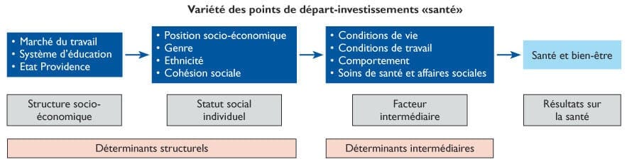 découvrez comment la sociabilité influence le bien-être et la santé des personnes âgées, et explorez des conseils pour entretenir des liens sociaux enrichissants tout au long du vieillissement.
