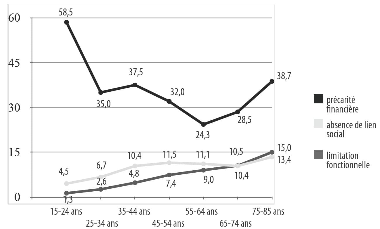 découvrez comment la sociabilité favorise le bien-être et la santé chez les personnes âgées. conseils et informations pour vieillir en restant actif socialement et en bonne santé.