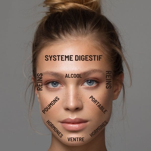 découvrez la signification et les causes des boutons sur le visage. apprenez à identifier l'origine de ces imperfections et obtenez des conseils pour les prévenir et les traiter efficacement.