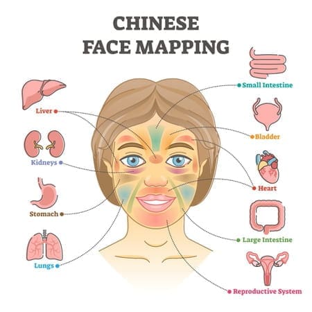 découvrez la signification et les causes des boutons sur le visage. comprenez pourquoi ils apparaissent et comment adapter vos soins pour une peau plus saine.