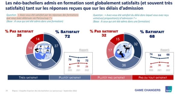 découvrez les coulisses de parcoursup : fonctionnement de la plateforme, critères de sélection, astuces et conseils pour optimiser vos vœux d’orientation post-bac.