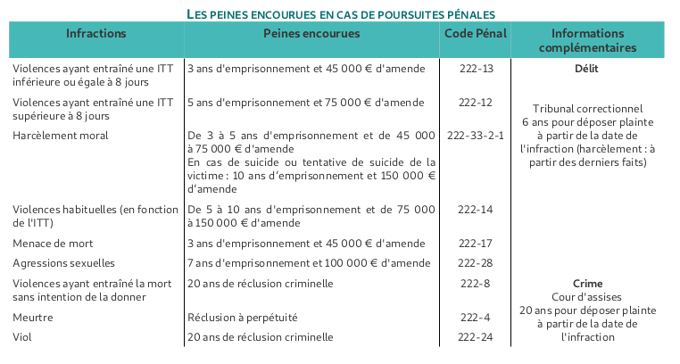 découvrez comment gérer l'engagement après une agression, les étapes pour se reconstruire, trouver du soutien et reprendre confiance en soi suite à un traumatisme.