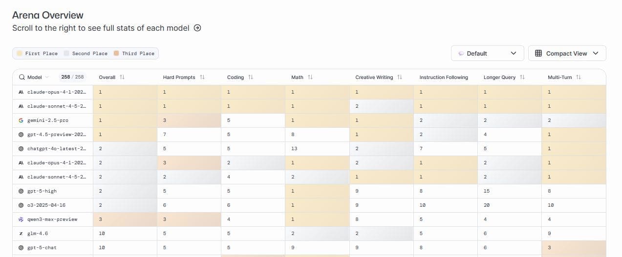 découvrez gemini 3.0 pro, la solution innovante qui optimise vos performances grâce à l’intelligence artificielle avancée. adapté aux professionnels et entreprises exigeantes, gemini 3.0 pro offre rapidité, sécurité et simplicité d’utilisation.