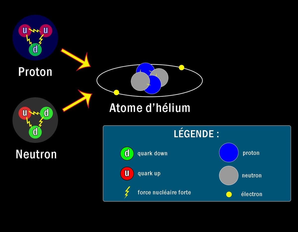découvrez comment les lauréats du prix nobel ont révolutionné notre compréhension des forces fondamentales de l'univers. un panorama des avancées majeures en physique, des découvertes clés et de leur impact sur la science moderne.