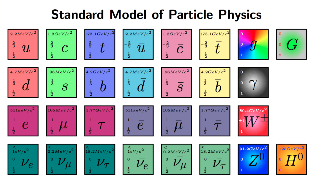 découvrez comment les prix nobel ont récompensé les découvertes majeures sur les forces fondamentales de la physique, contribuant à notre compréhension de l'univers.
