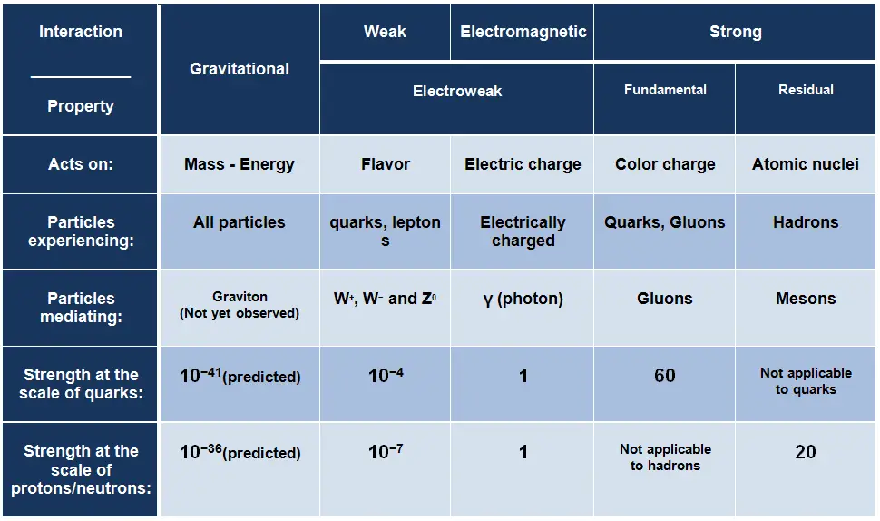 découvrez comment les lauréats du prix nobel ont révolutionné notre compréhension des forces fondamentales de l'univers, en explorant les avancées majeures et les découvertes qui ont marqué l'histoire de la physique.
