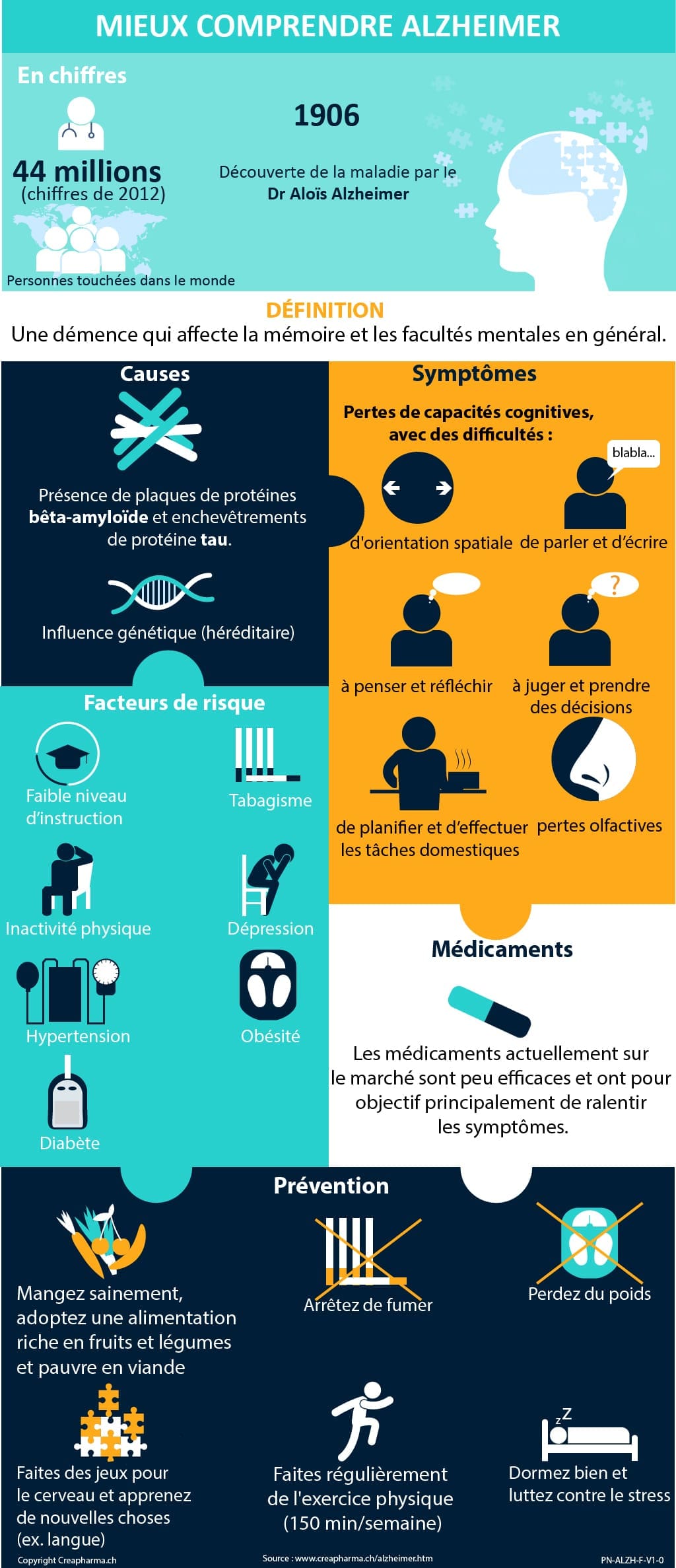 découvrez une avancée scientifique majeure sur la maladie d'alzheimer grâce à une découverte cérébrale révolutionnaire qui ouvre de nouvelles perspectives de traitement.