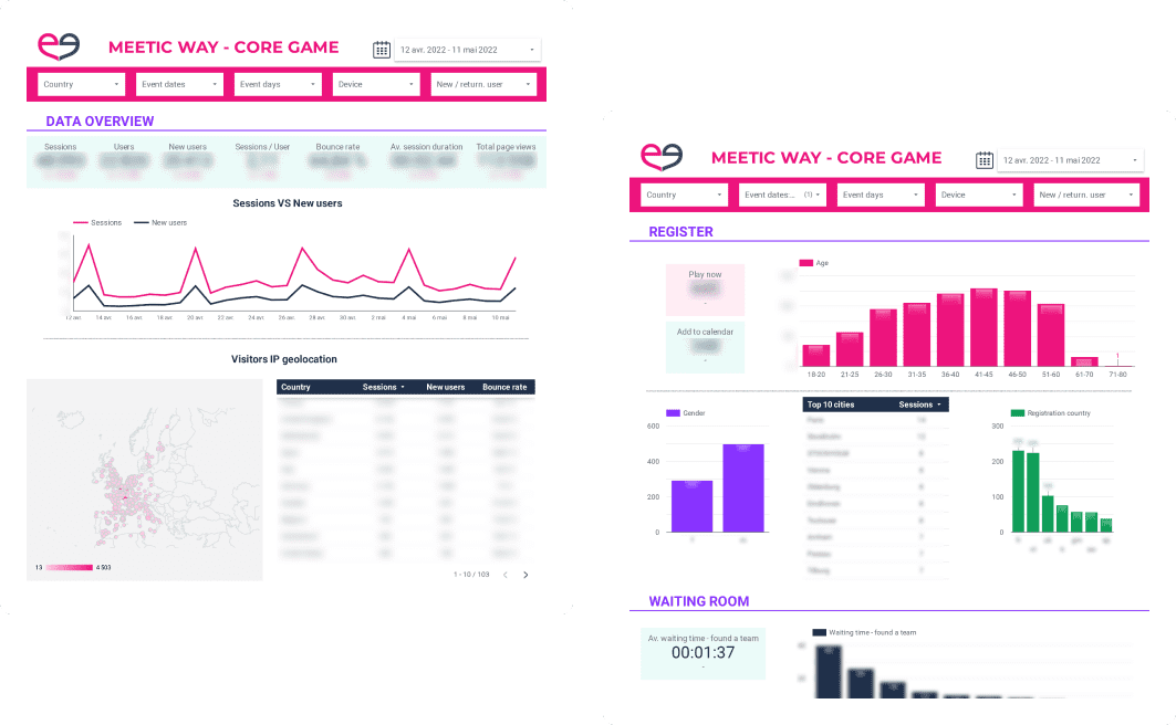découvrez une analyse complète de meetic, le site de rencontres leader, pour mieux comprendre ses fonctionnalités, ses avantages et ses inconvénients.