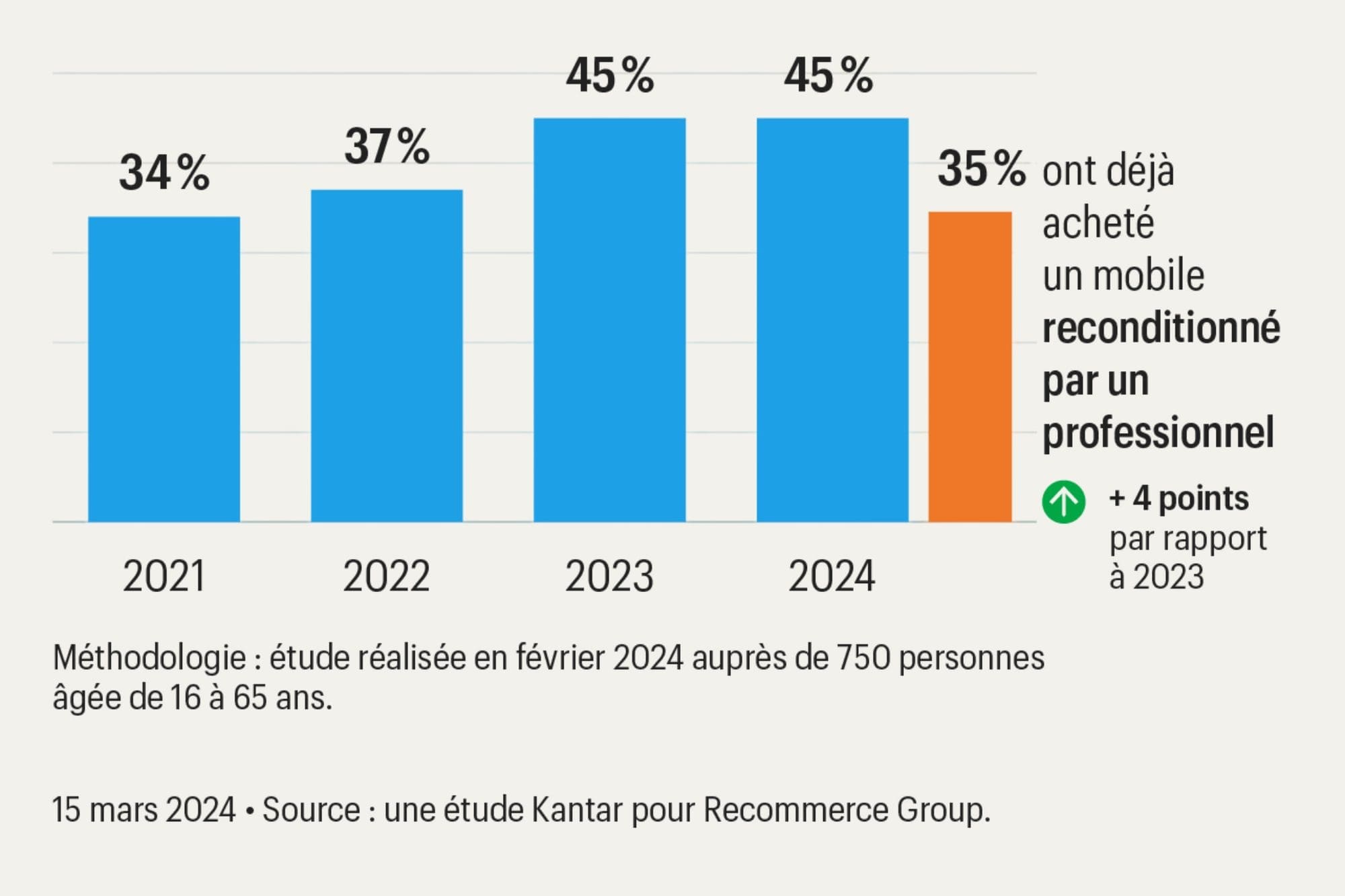découvrez notre avis et analyse complète de back market france : qualité, prix, sécurité et fiabilité pour vos achats d'appareils reconditionnés.