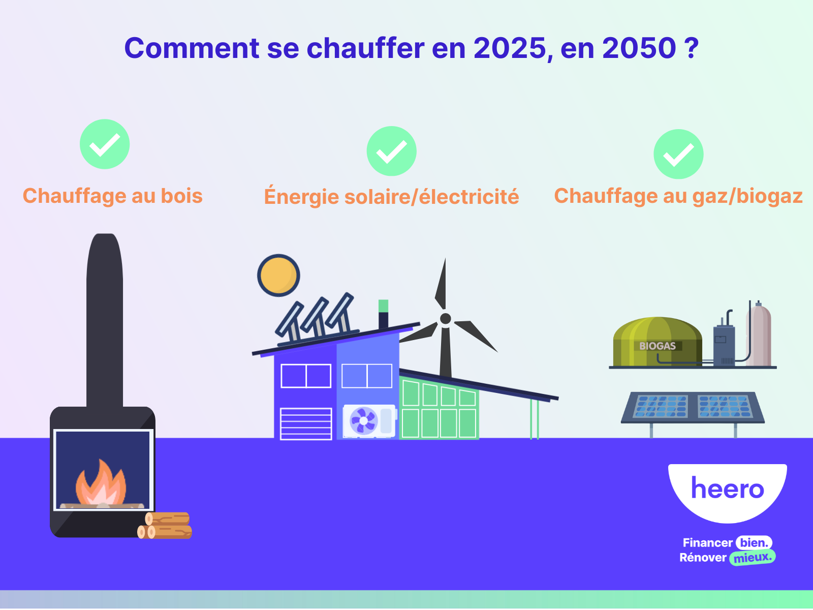 découvrez des astuces efficaces pour chauffer votre maison sans utiliser de radiateur ni augmenter votre facture d'énergie.